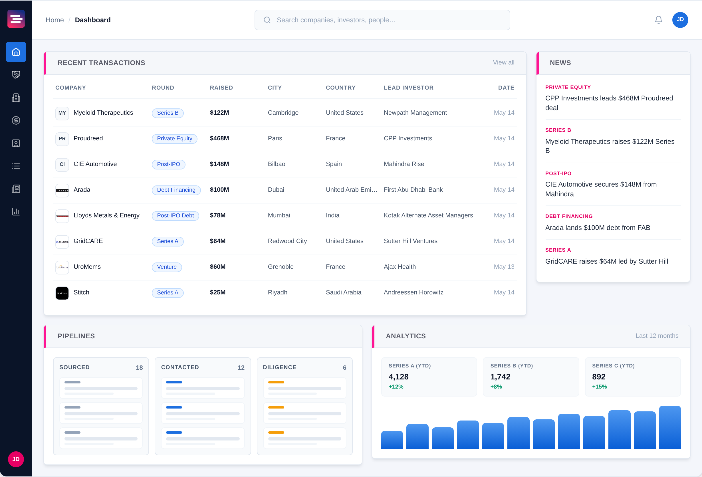 TechTrack dashboard mockup from its Lovable project, showing recent transactions, news, pipelines and analytics